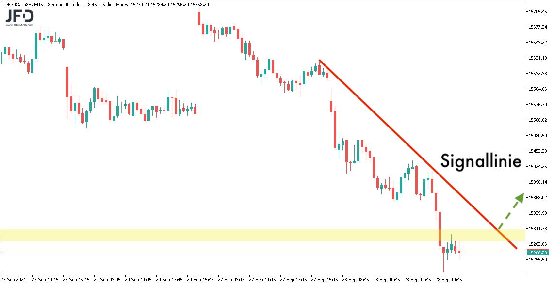 Tradingsignal im DAX am 29.09.2021