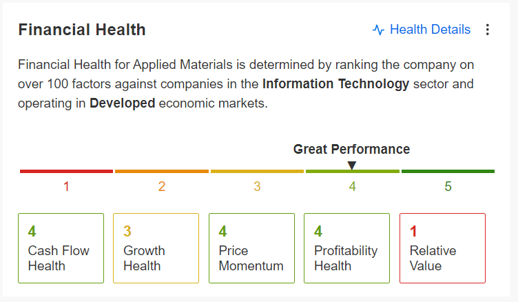 Applied Materials Finanzielle Gesundheit
