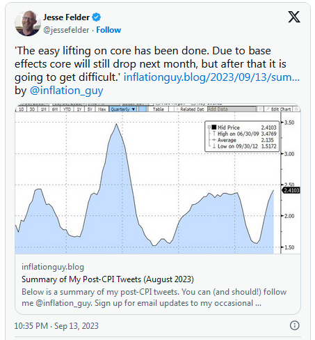 Jesse Felder: Tweets zum VPI