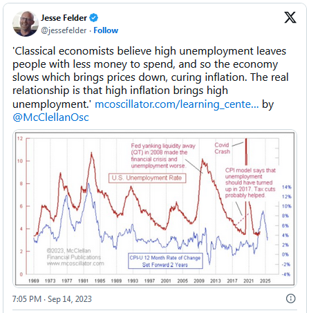 Jesse Felder: Tweets zum Thema Arbeitslosigkeit