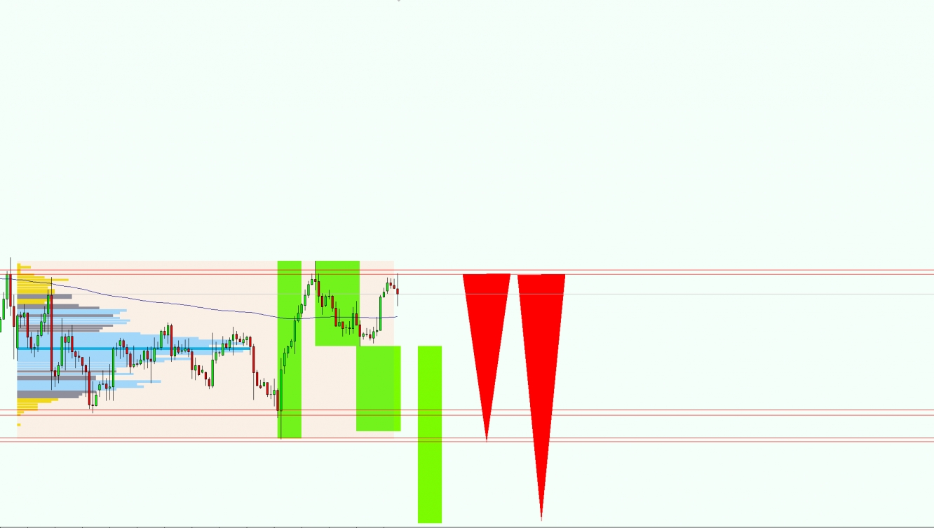 Goldpreis Trendumkehr Formation Bearish Korrektur 20211223