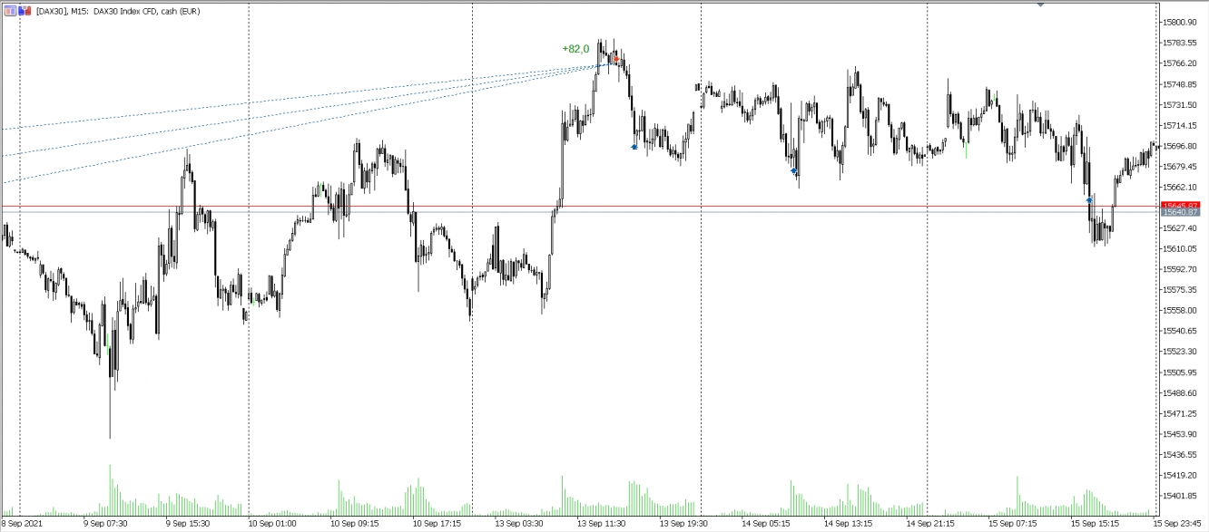 Trades im DAX vom 09.09. - 15.09.2021