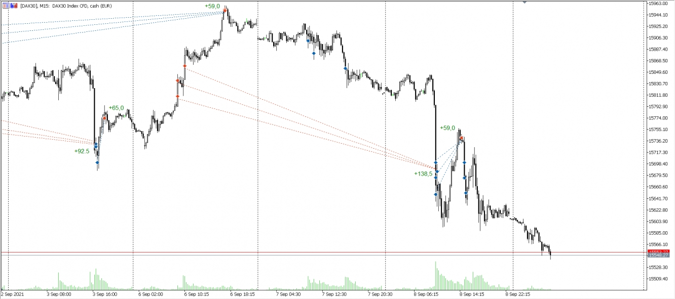 Trades im DAX vom 03.09. - 08.09.2021