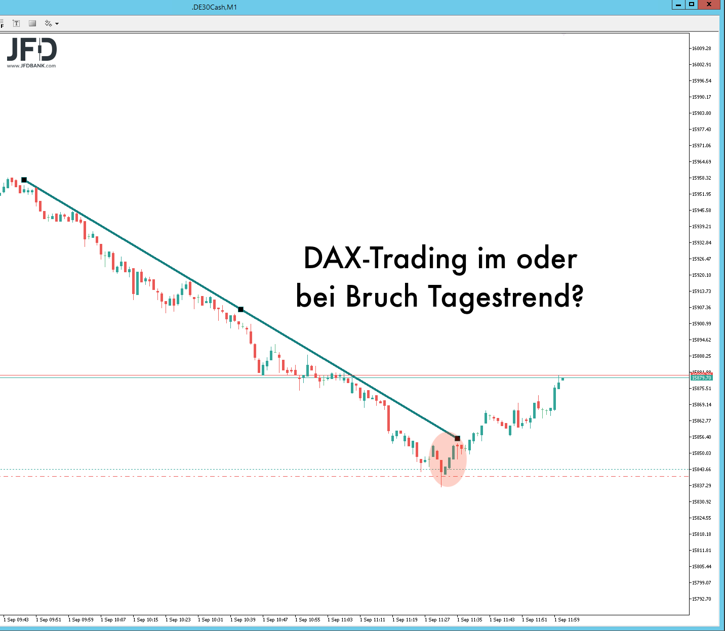 DAX-Beispieltrade am 01.09.2021