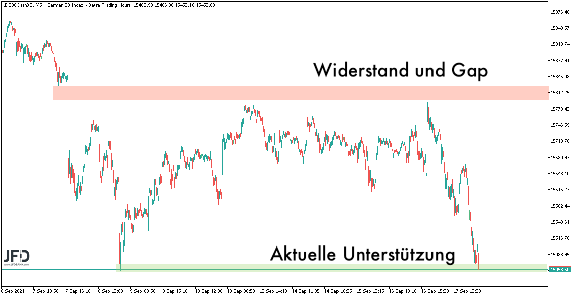 Genaue Handelsbereiche des DAX ab 20.09.2021