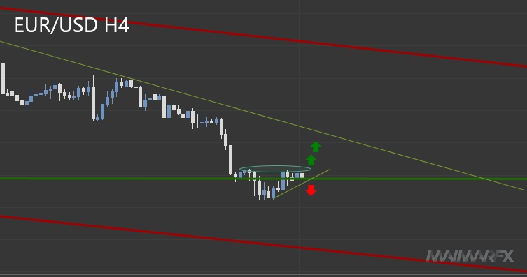 EUR/USD H4