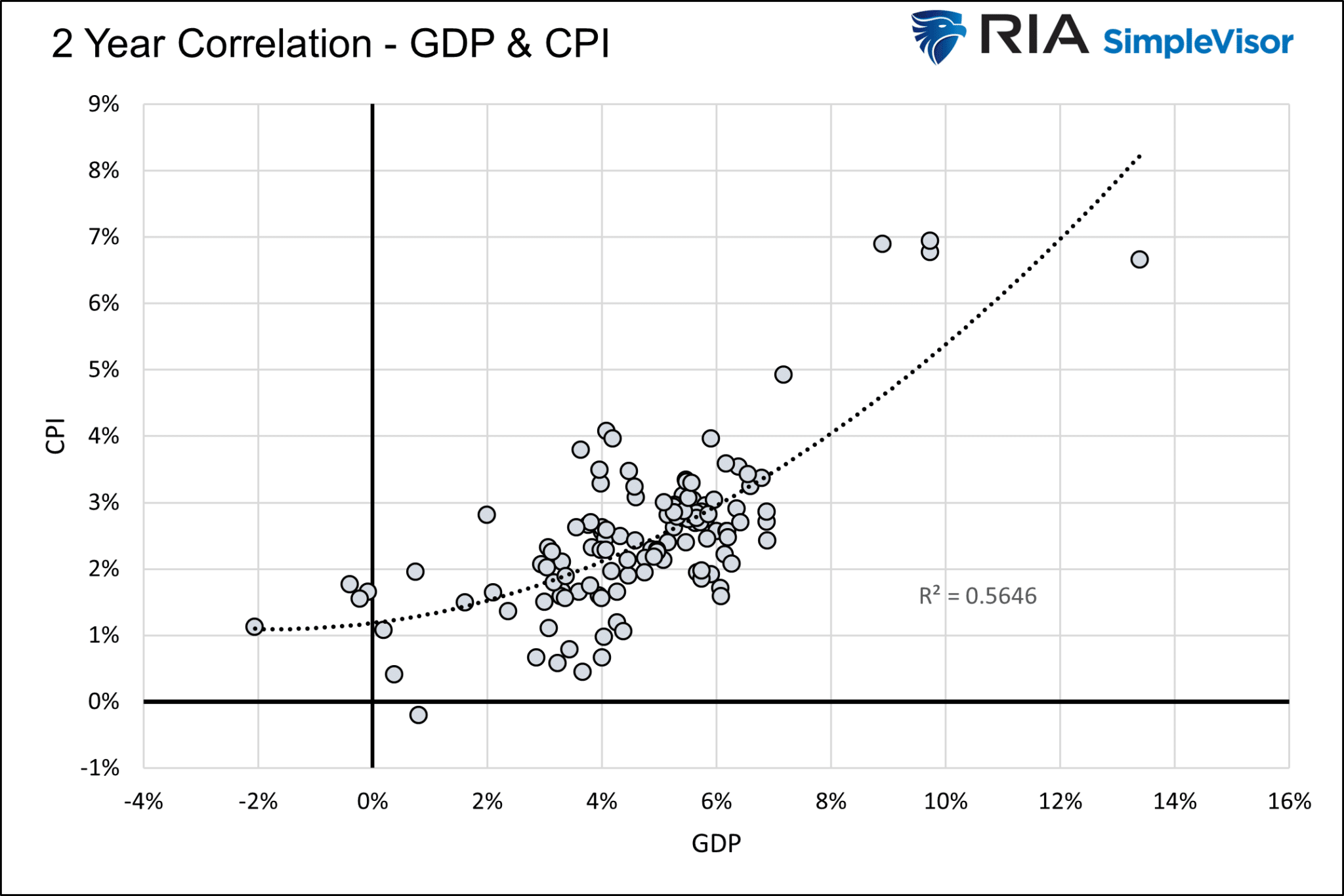 Korrelation VPI und BIP