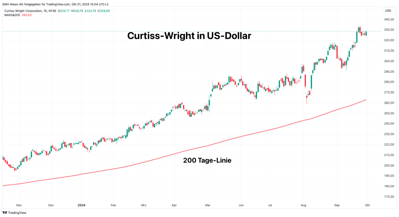 Curtiss-Wright