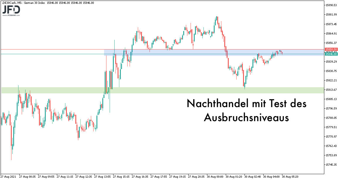 DAX Vorbörse am 30.08.2021