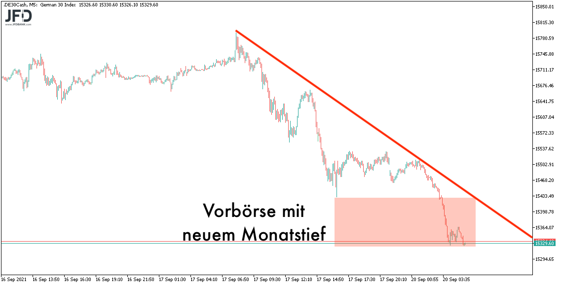 Trendfortsetzung in der DAX-Vorbörse am 20.09.2021