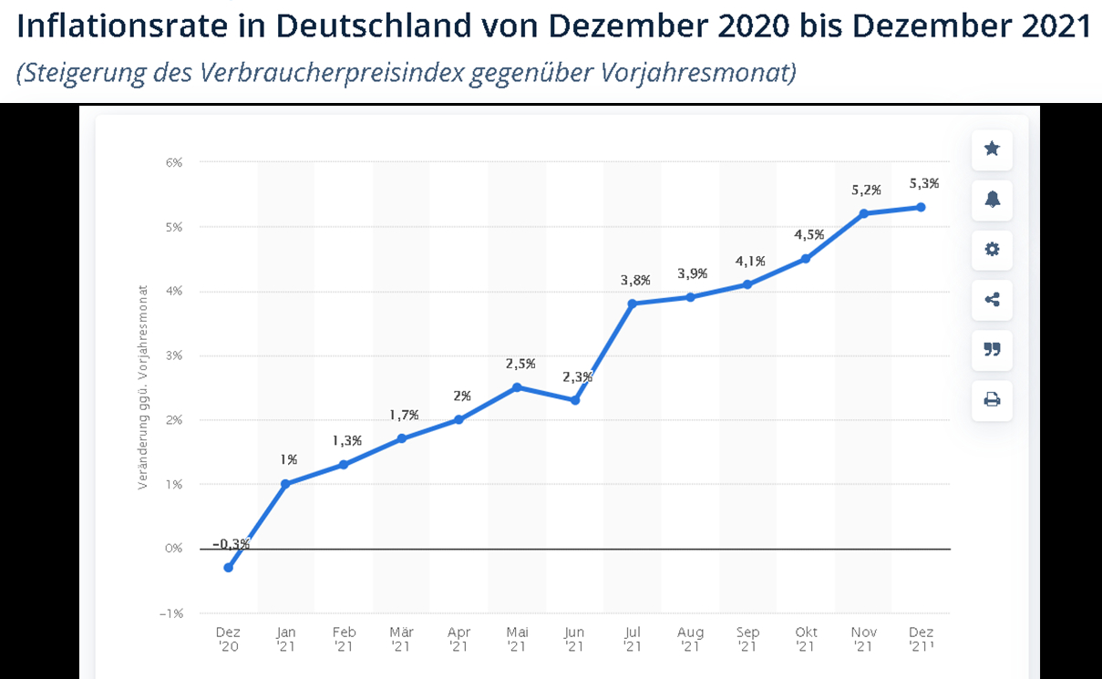 Statista