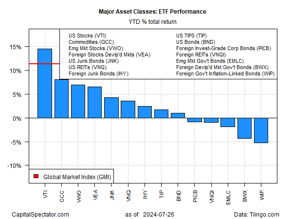 ETF-Performance