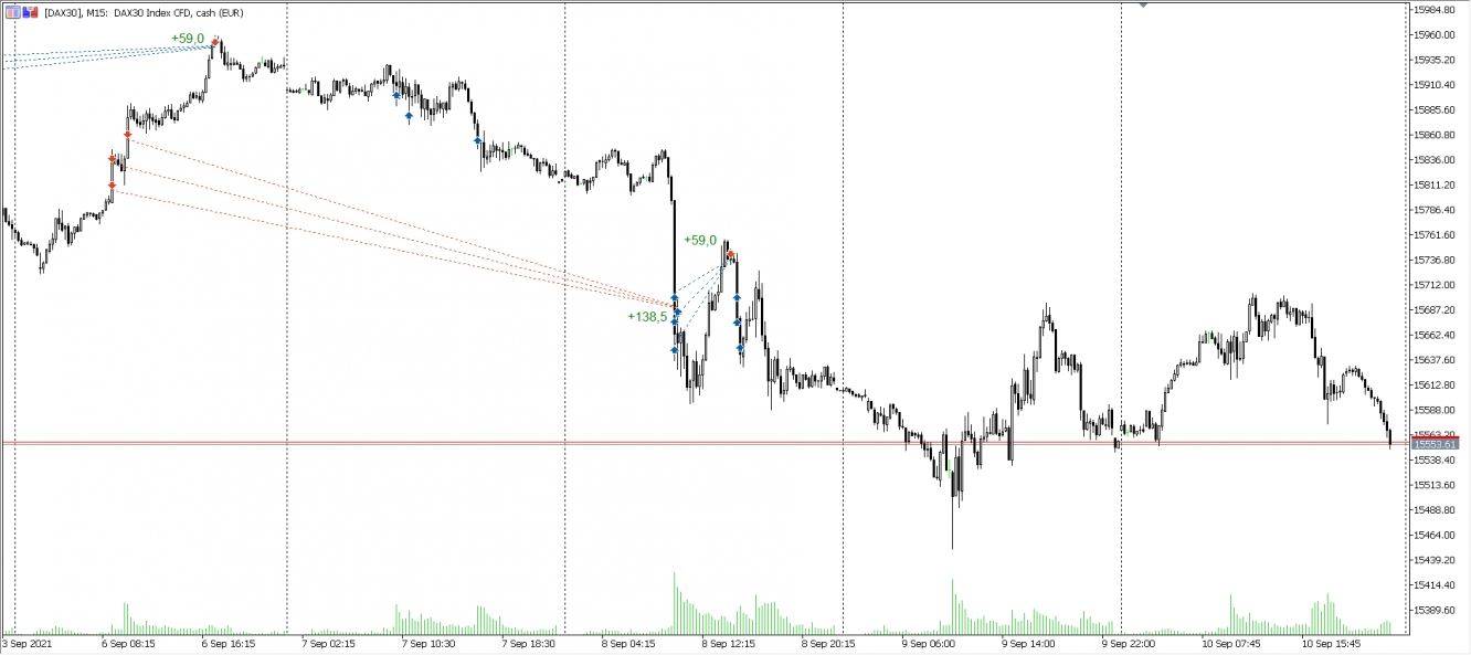 Trades im DAX vom 06.09.-10.09.2021