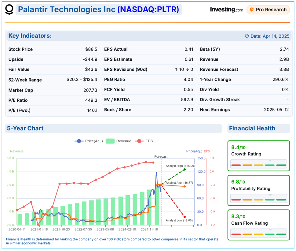 Quelle: InvestingPro