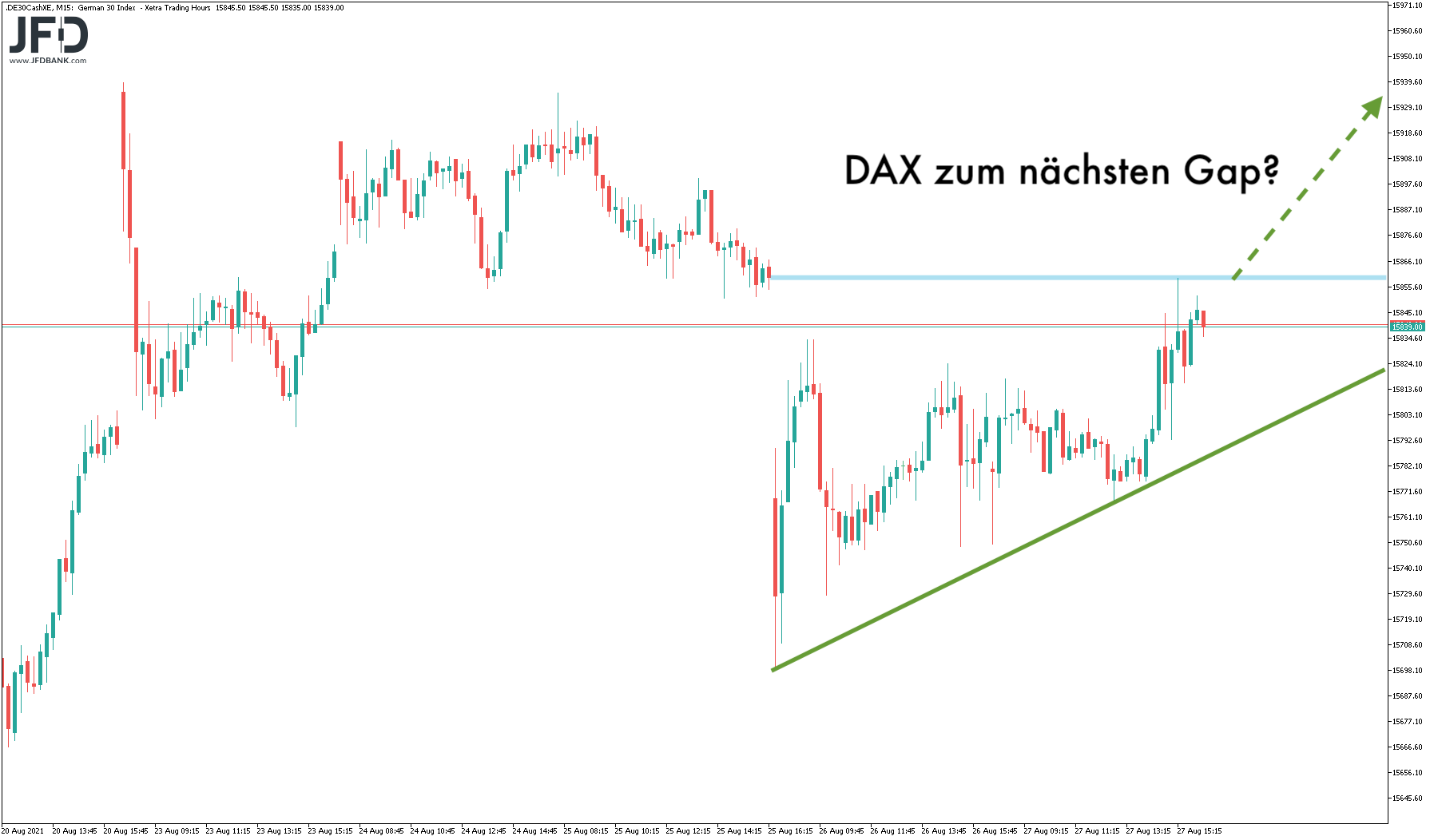 XETRA-Handelsidee im DAX