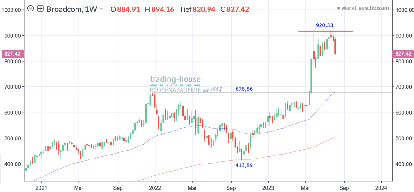 Broadcom_Wochenchart