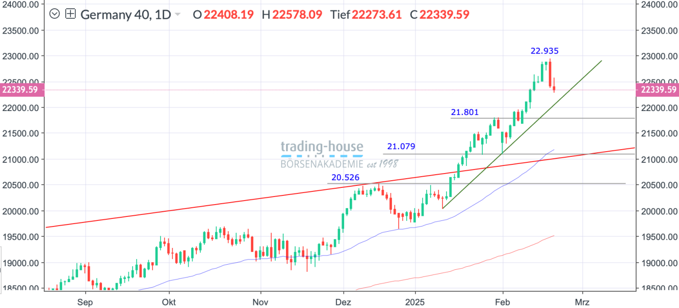 DAX_Tageschart