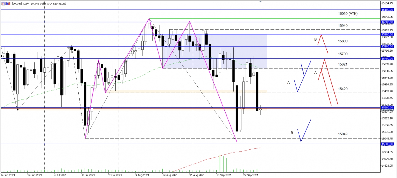 DAX Wochenanalyse KW 39 2021 - vom 29.09.