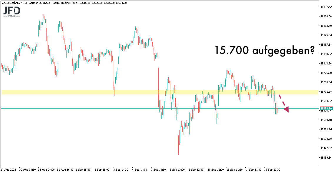 DAX nun wieder unter 15.700 am 16.09.2021