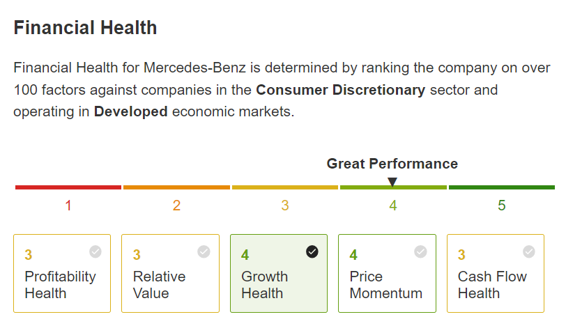 Mercedes Finanzelle Gesundheit
