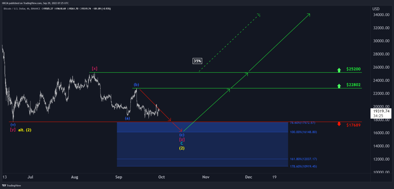 Der Bitcoin 4-Stunden-Chart.