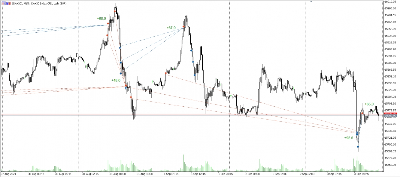 Trades im DAX vom 03.09.2021