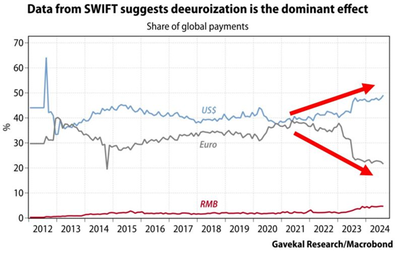 Daten von SWIFT 