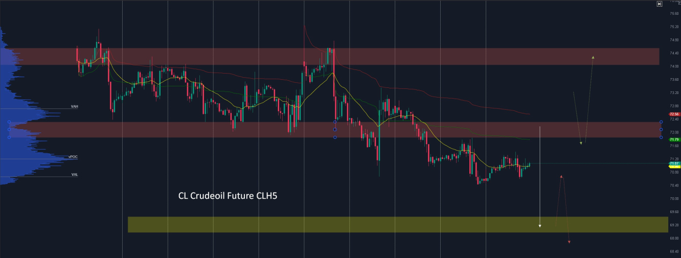 CL