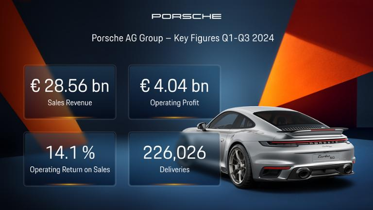 Quelle: Porsche AG