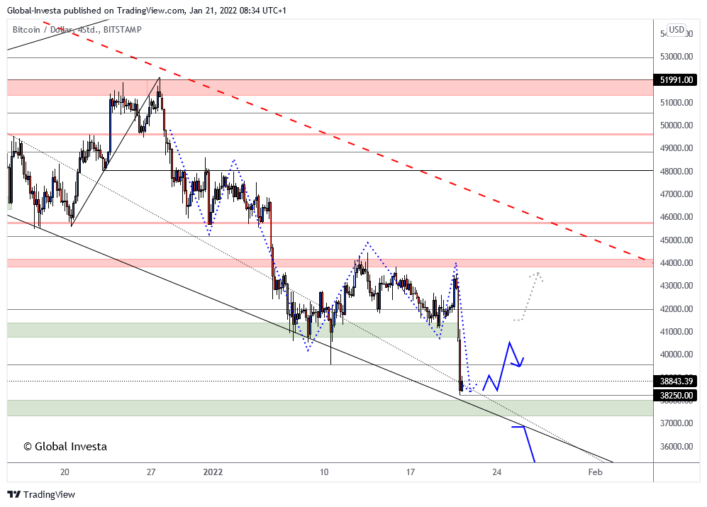 Bitcoin-Chartanalyse (4-Stunden-Chart)