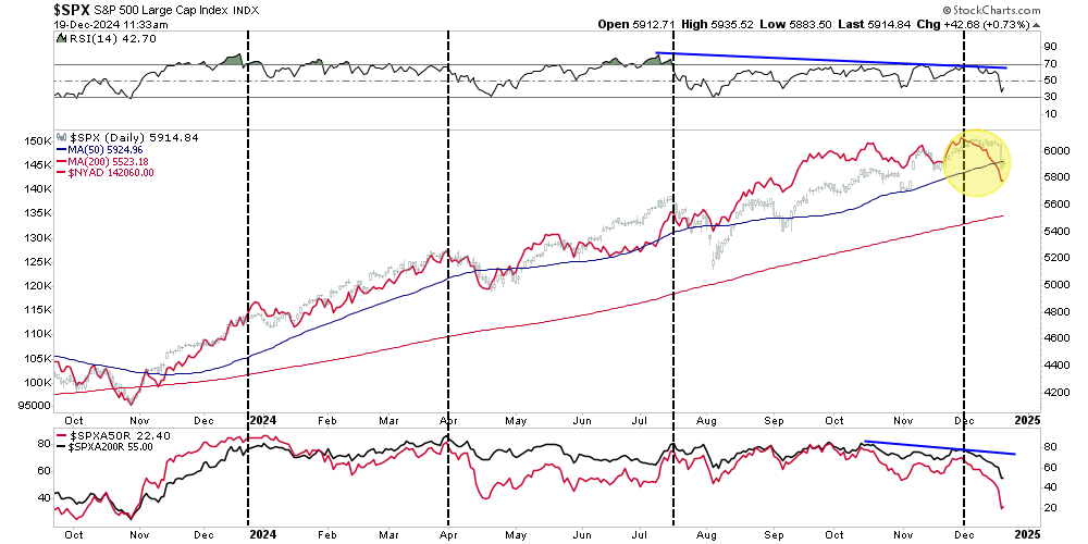 SPX - Tageschart