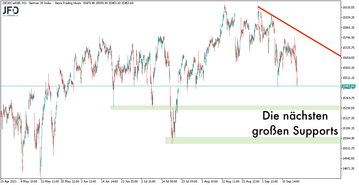 Nächste DAX-Support im Big Picture