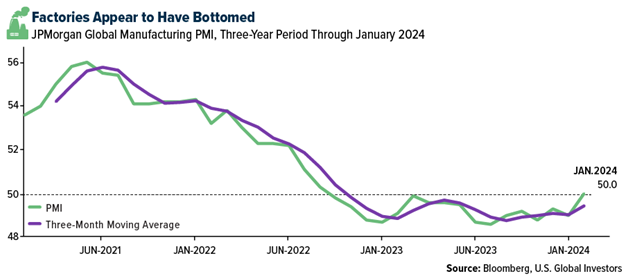 JPMorgan Global Manufacturing PMI