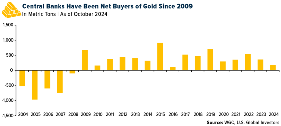 Zentralbanken - Nettokäufer von Gold