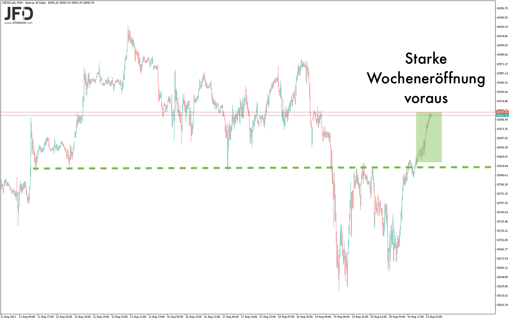 DAX-Vorboerse am 23.08.2021