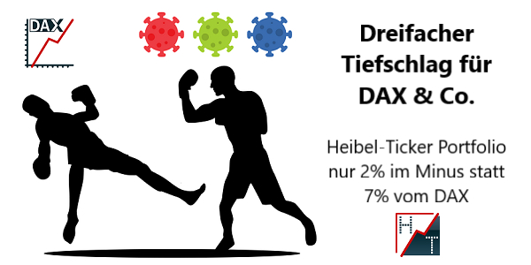 Dreifacher Tiefschlag für DAX & Co. | Heibel-Ticker Portfolio nur 2% im Minus statt 7% vom DAX