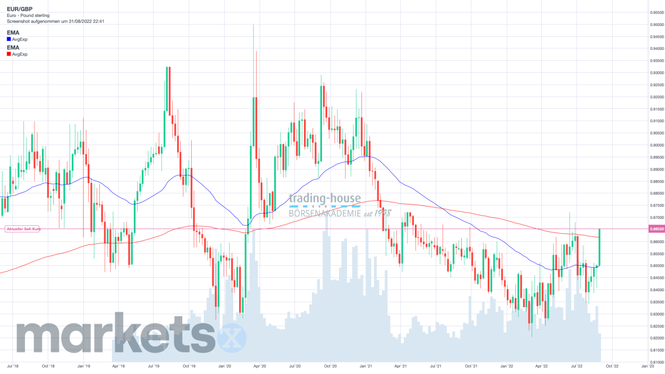 EUR/GBP_Wochenchart