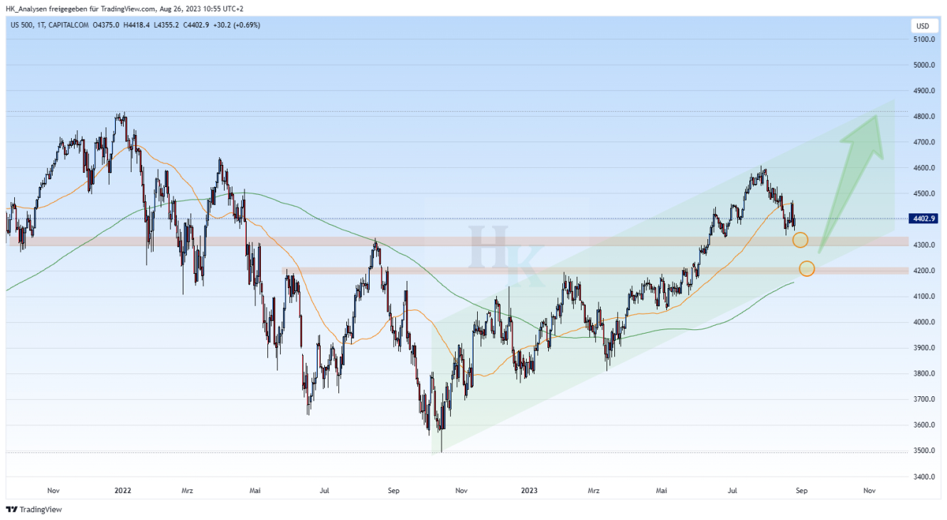 S&P500 24h-Tageschart 