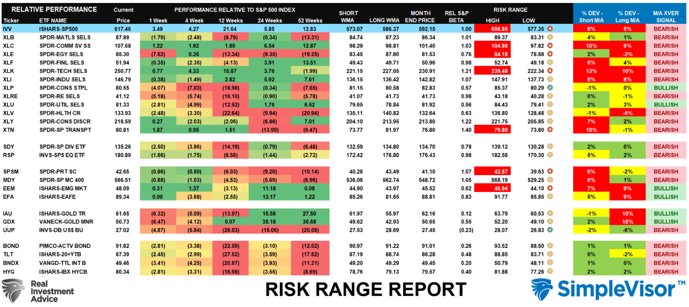 Relative Performance
