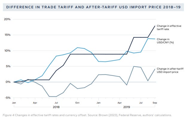 Korrelation von Zöllen, USD und Inflation