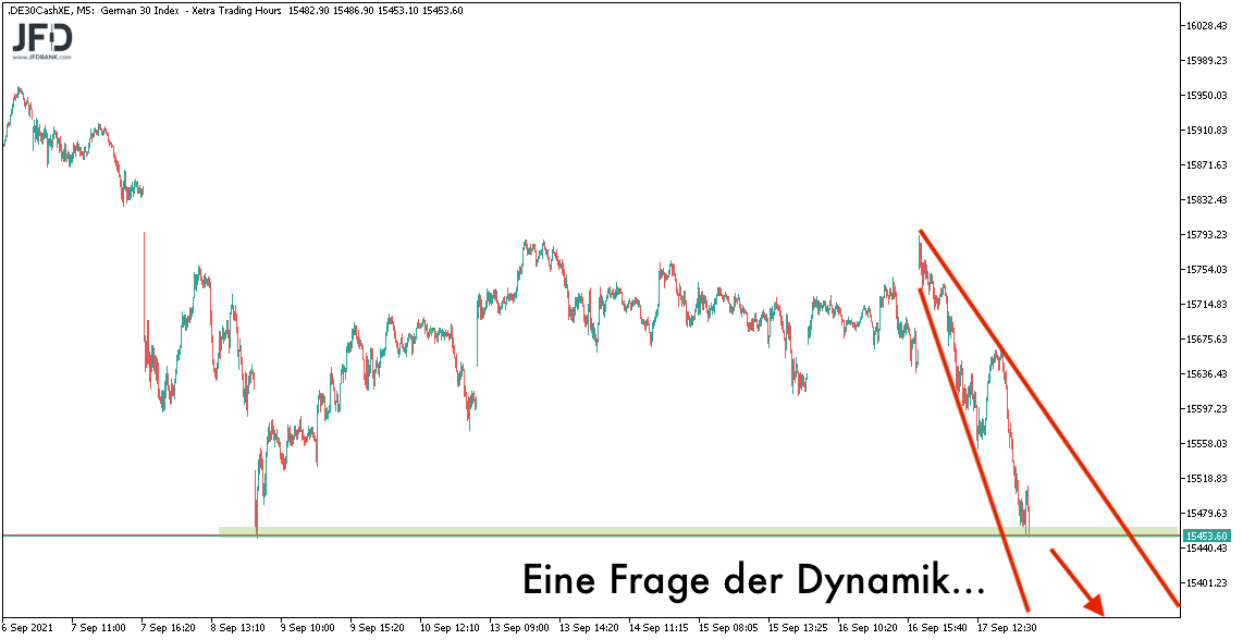 Momentum zum DAX-Wochenstart am 20.09.2021erwartet