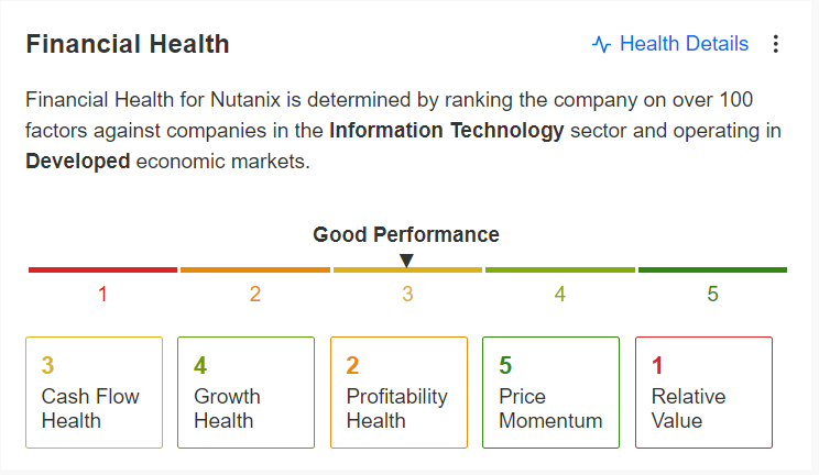 Nutanix Finanzielle Gesundheit