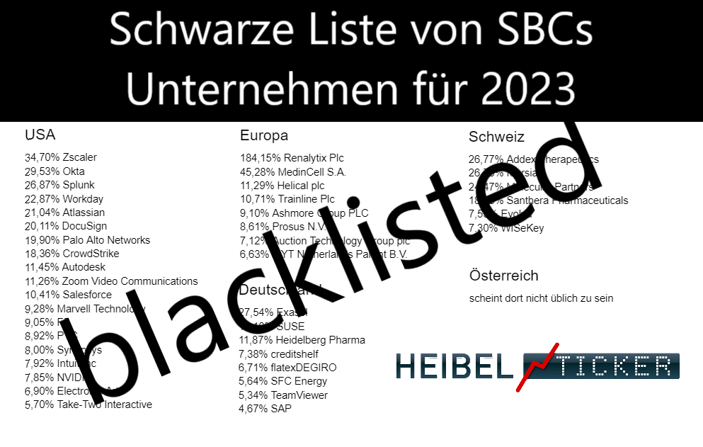 Schwarze Liste von SBCs Unternehmen für 2023