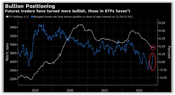 ETF Holdings vs. Futures