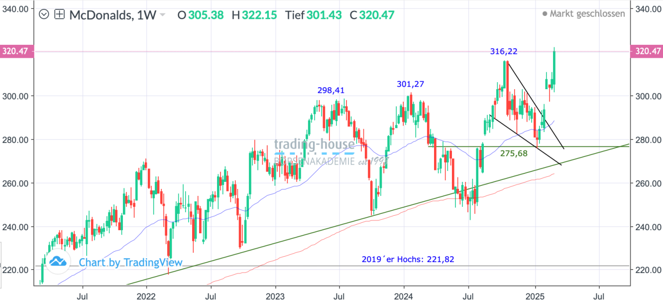 McDonald´s_Wochenchart