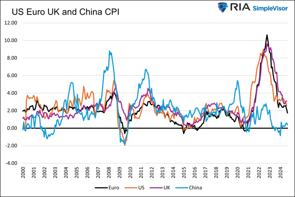 USA-Euro-VK-China-VPI