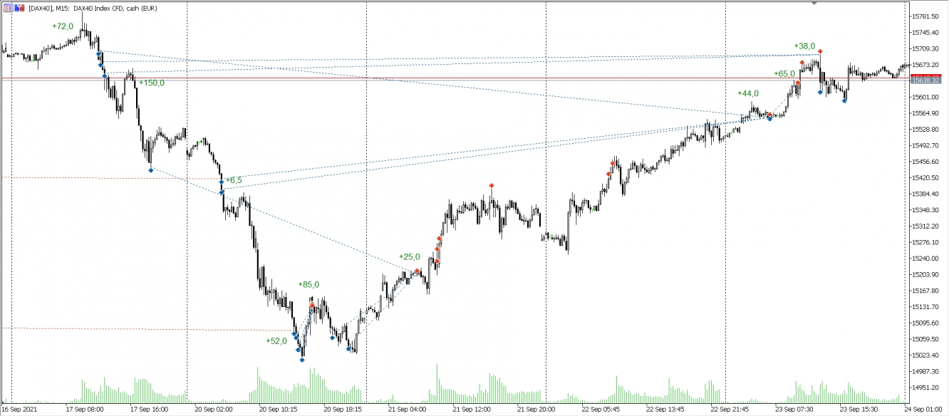 Trades im DAX vom 17.09. - 23.09.2021