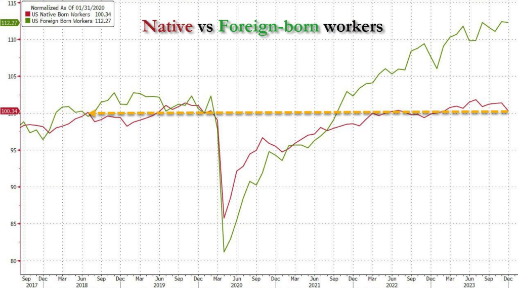 Im Inland geborene vs. im Ausland geborene Arbeitskräfte