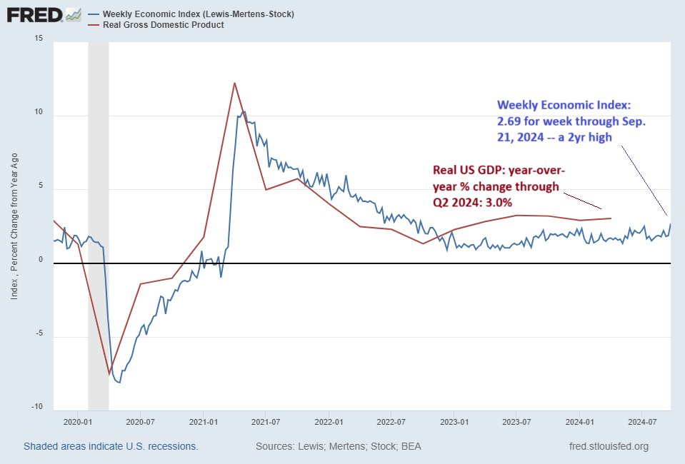 Wöchentlicher Konjunkturindex vs. reales BIP