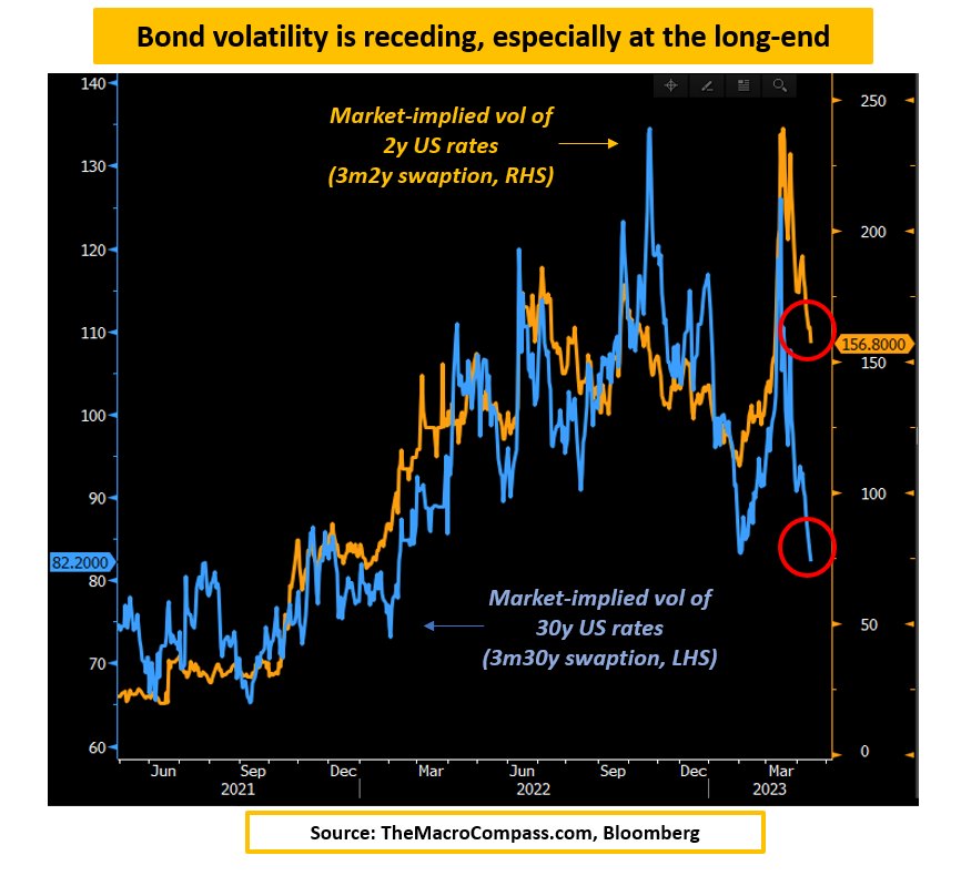 Marktimplizite Volatilität von Anleihen